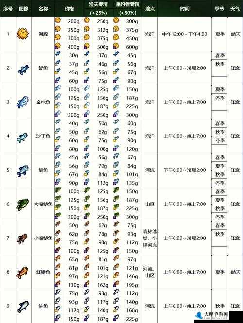 星露谷物语游戏中钓鱼时间规律与技巧详解