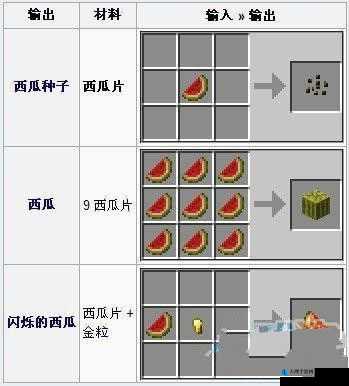 我的世界西瓜片高效获取方法与途径